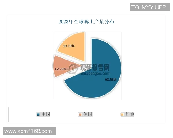 亚马尔地区的资源开发与国际合作前景分析及其对全球能源格局的影响