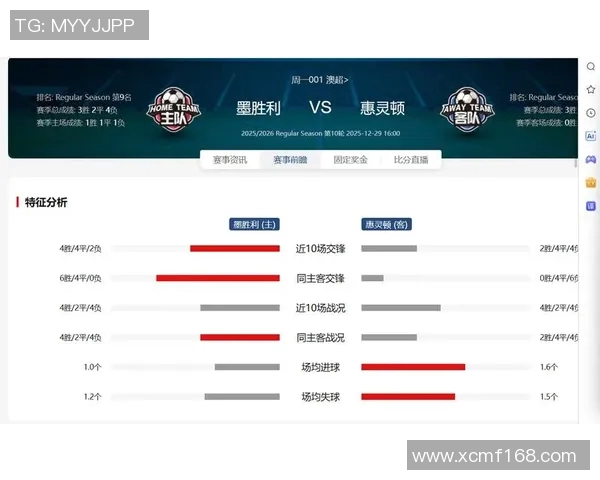 惠灵顿凤凰与墨尔本胜利首发阵容分析及比赛前瞻