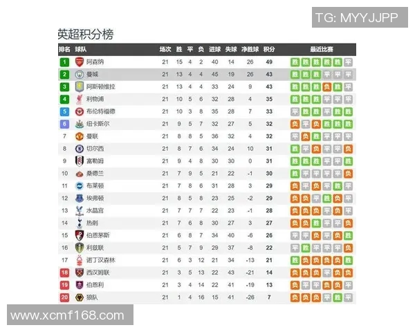 曼联对曼城精彩对决直播频道及观看指南一览