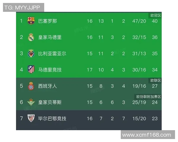 毕巴主场迎战埃瓦尔争夺西甲积分榜重要位置的关键之战