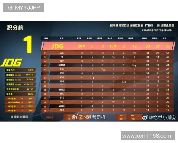 精英赛最新积分榜JDG战队以68分稳居第一名引领赛季走势MBA