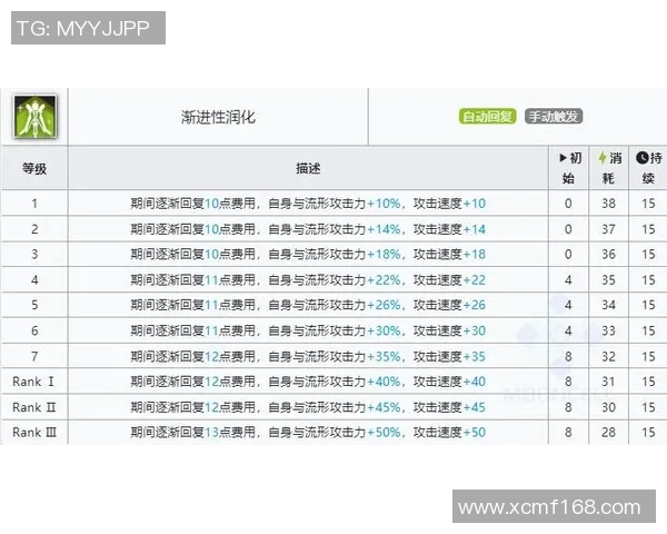 V5在精英赛中的比赛经验分析与表现评估 V5在精英赛中的比赛经验分析与表现评估